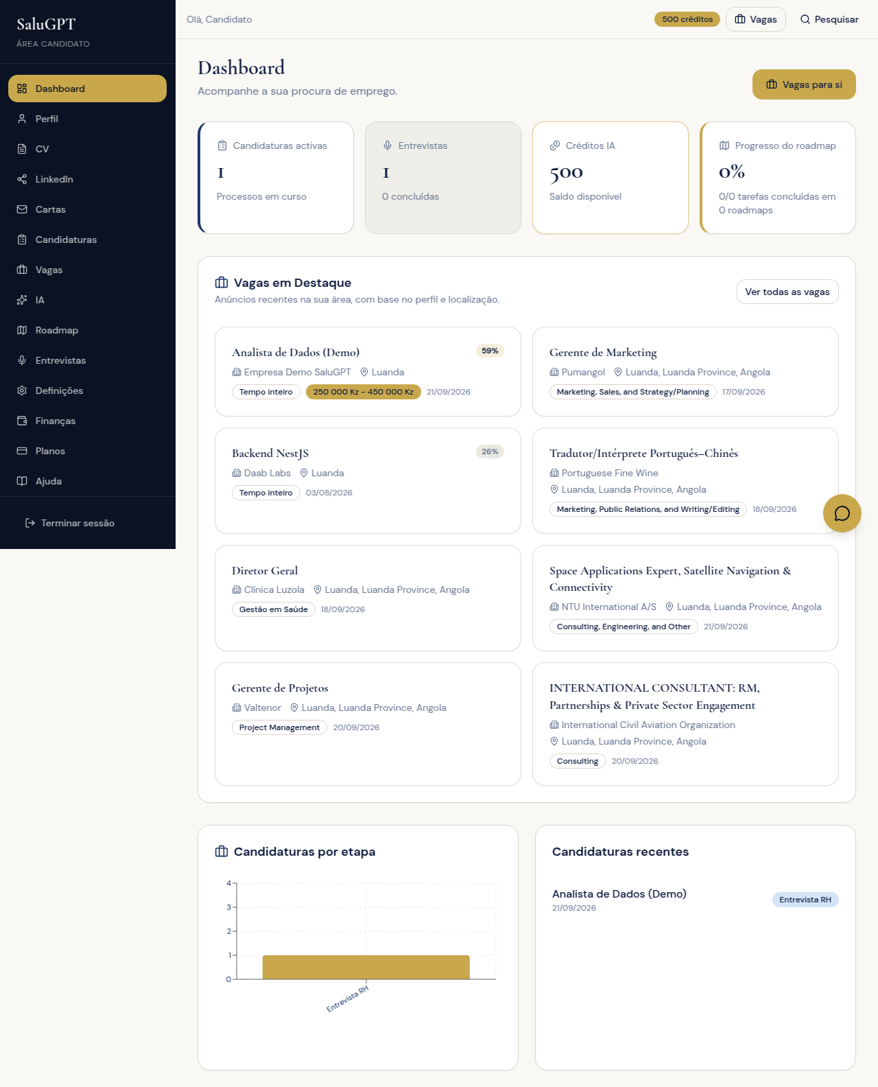 Dashboard do candidato