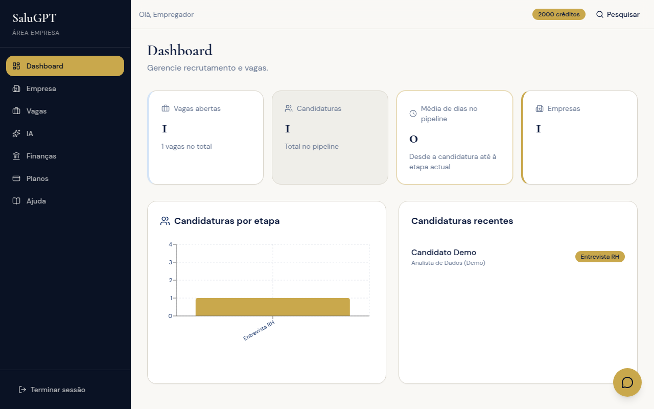 Dashboard da empresa